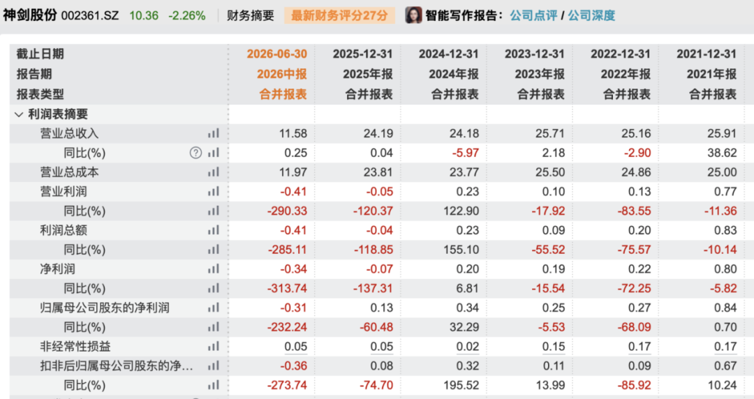 因涉嫌内幕交易！002361，副总被立案