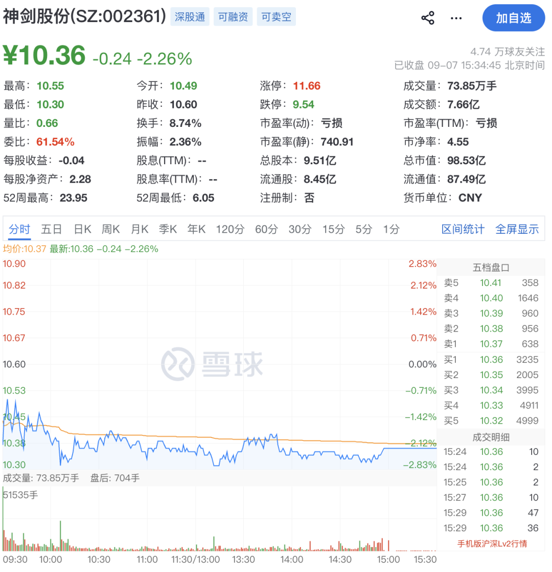 因涉嫌内幕交易！002361，副总被立案