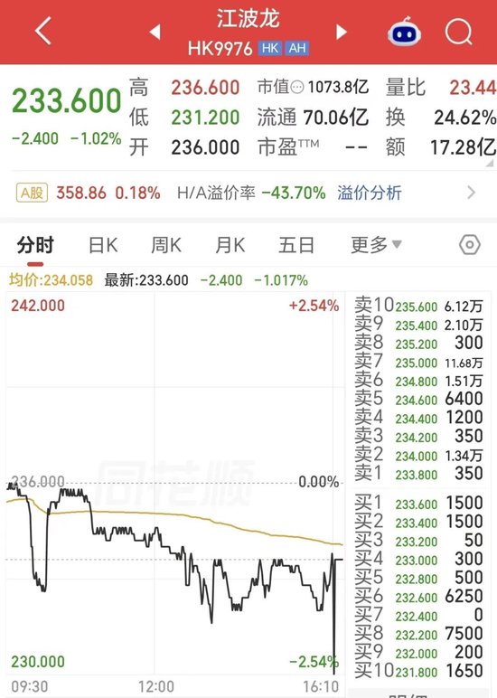 折价44%上市仍破发！千亿存储龙头，H股首秀遇冷