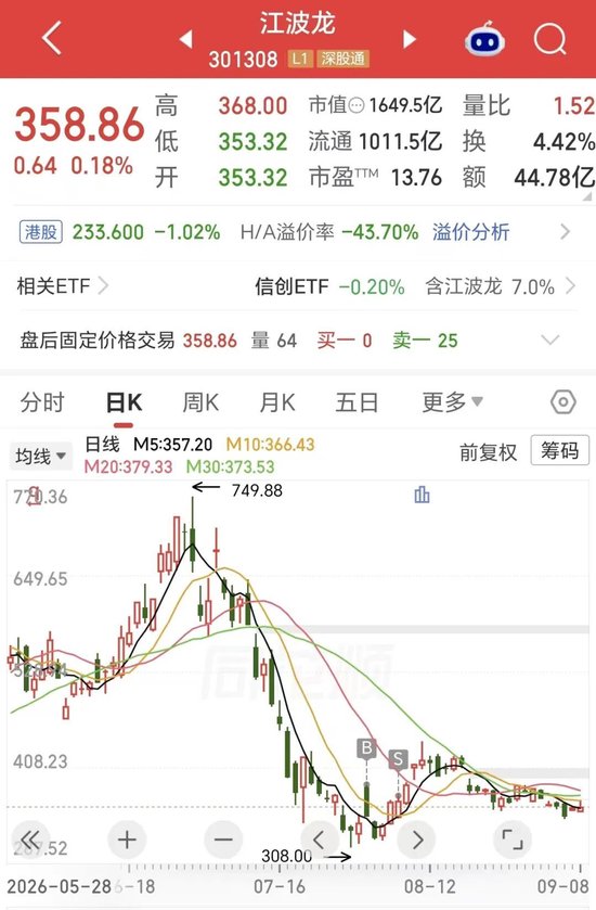 折价44%上市仍破发！千亿存储龙头，H股首秀遇冷