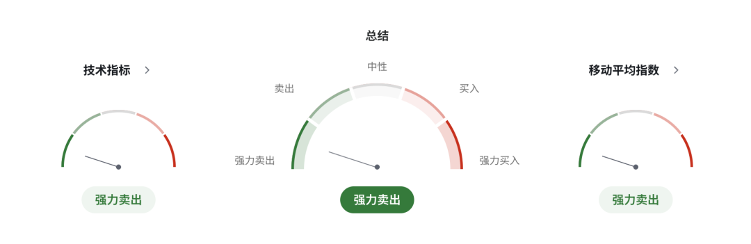 加币迎来关键考验：加拿大报复性关税正式生效，油价却助推加币反弹