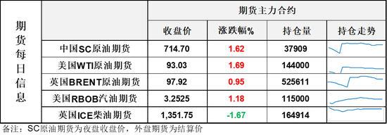 距离100美元咫尺之遥！油市迎来下半年地缘博弈高潮阶段，预警风险！