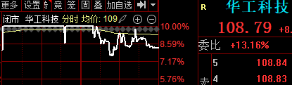 四类ETF景气新改善，谁更值得看？