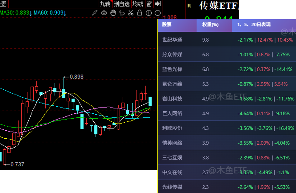 四类ETF景气新改善	，谁更值得看？