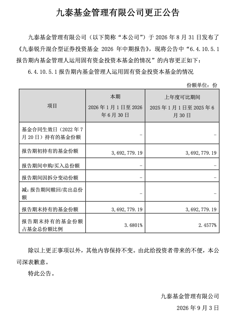 九泰锐升混合中报曝“低级错误”	，基金份额369万份写成0.04，占比栏竟显示“-”