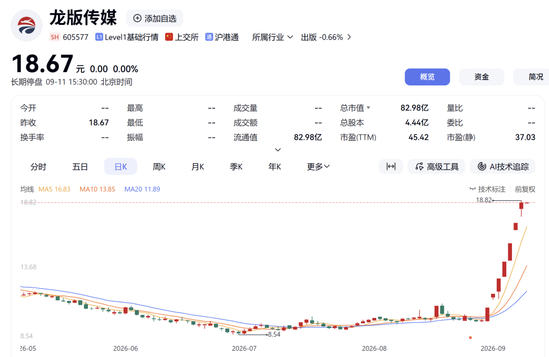 核查完成！7天6板大牛股，下周一复牌