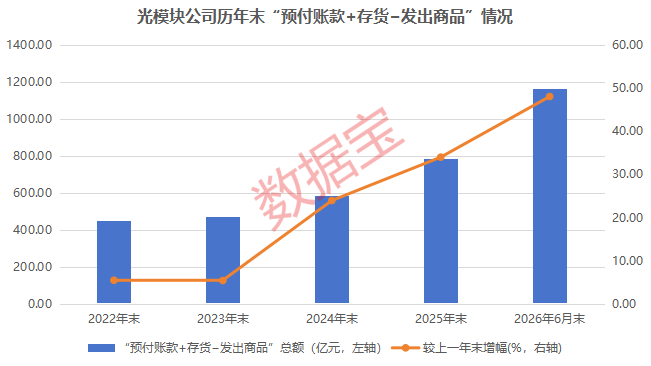 光模块，利好！机构力挺	，龙头强势涨停！13只绩优潜力股曝光