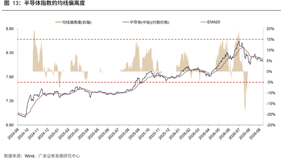 广发策略：牛市成交最多萎缩到什么程度？反弹是否一定依赖放量？