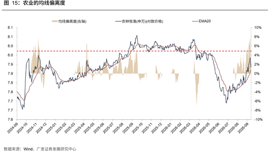 广发策略：牛市成交最多萎缩到什么程度？反弹是否一定依赖放量？