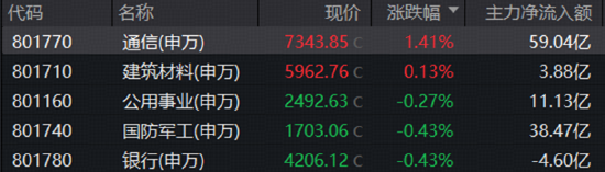 情绪冰点，A股单周成交额创年内新低！有色领跌，创新药不振！关注华宝基金创业板人工智能ETF