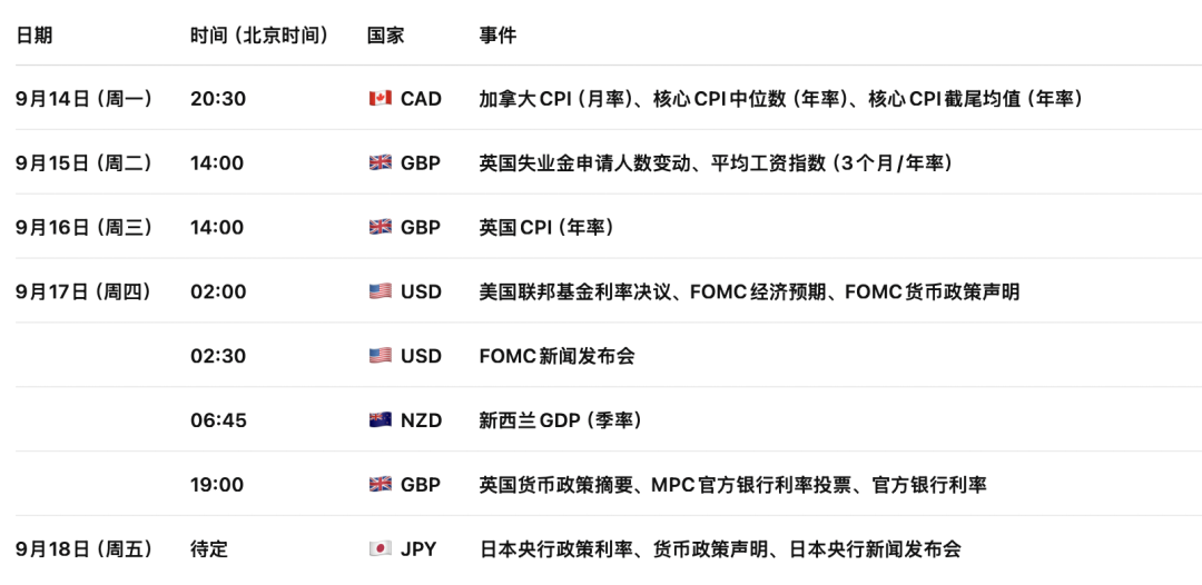 英镑GBPUSD强势信号出现！英国7月GDP大超预期	，加息押注急升