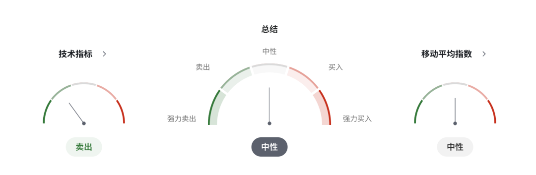 英镑GBPUSD强势信号出现！英国7月GDP大超预期，加息押注急升