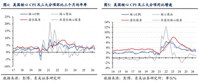 美国核心CPI强化加息预期，通胀预期的改善触发“利空出尽”交易