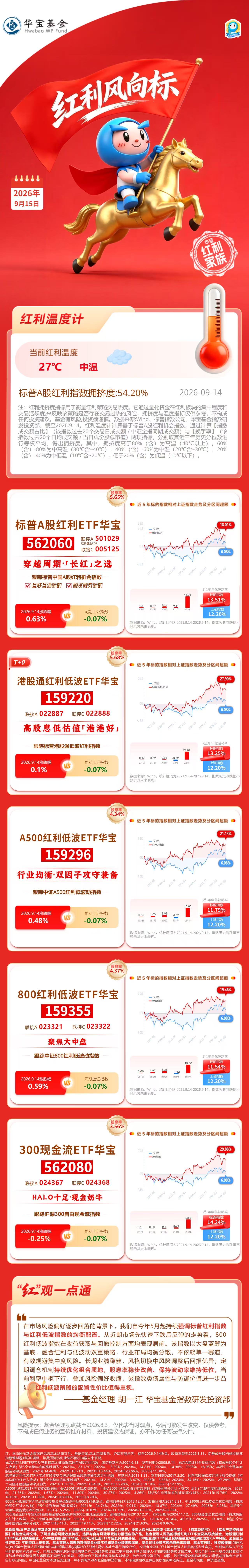 华宝基金红利风向标:红利低波逆市走强,银行板块表现活跃