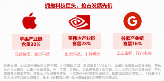 30万亿蓝图落地！十五五电子产业规划重磅发布	，华宝基金电子ETF（515260）成份股有望承接政策利好！