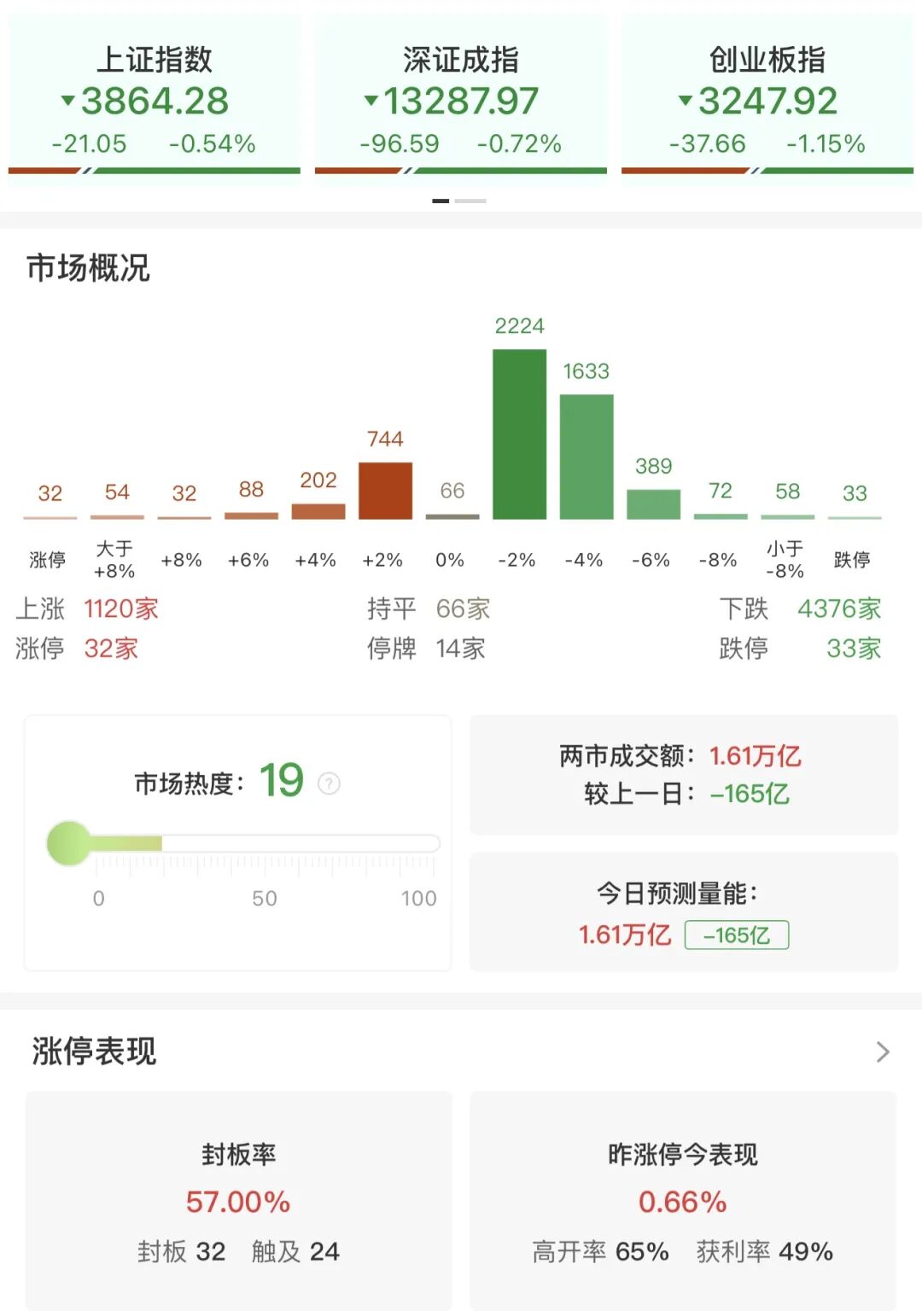 差1分钱跌停！600697，尾盘上演“准天地板”